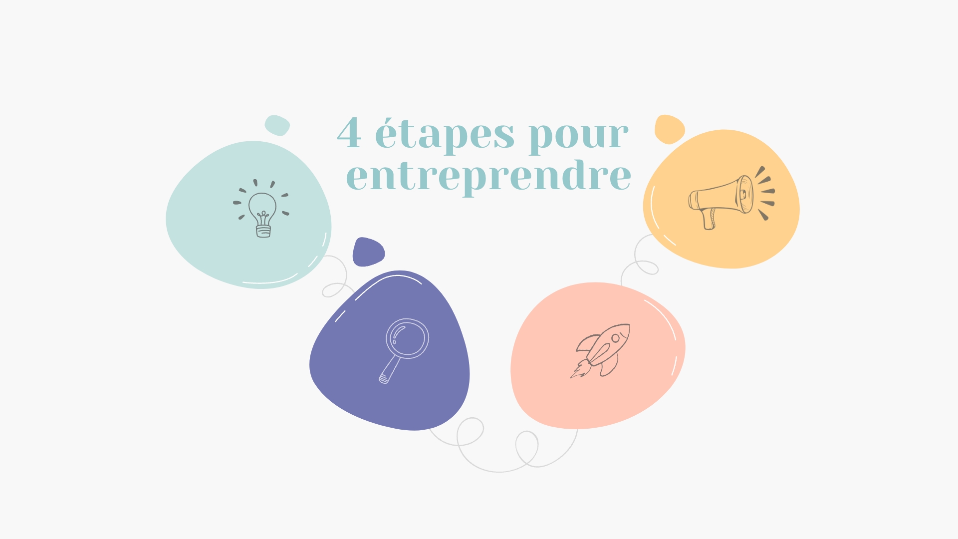 4 étapes pour entreprendre - Let's go